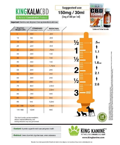 King Kalm Natural Broad-Spectrum Oil