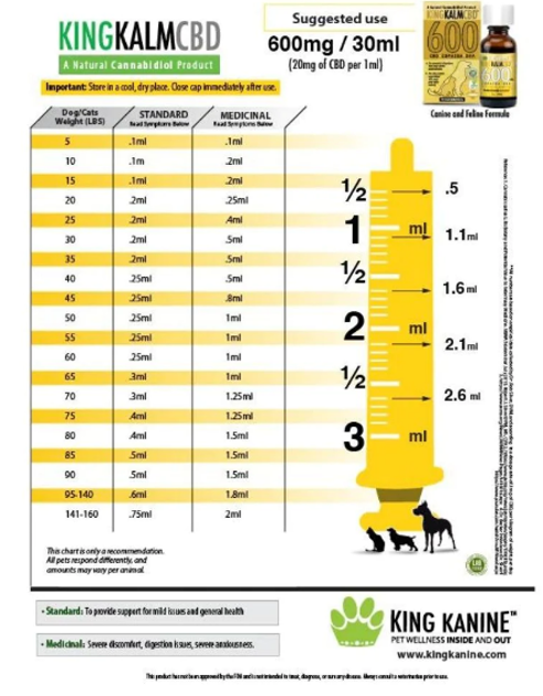 King Kalm Natural Broad-Spectrum Oil